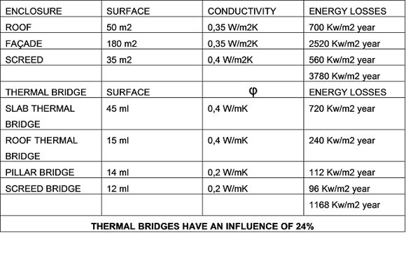 thermal-bridges-passive-houses