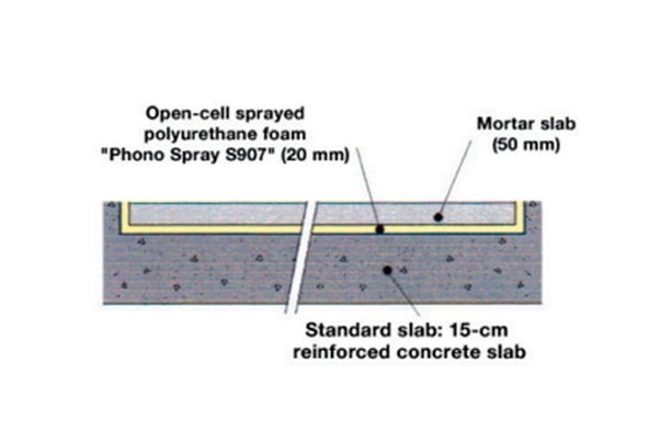 Poliuretano proyectado para suelos Phono Spray S-907 2