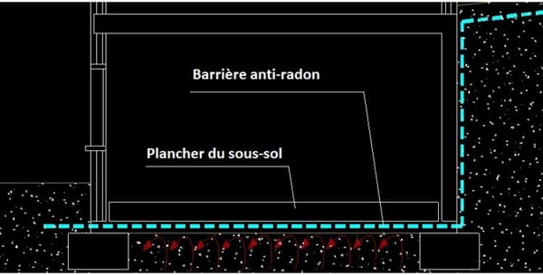 Barriere anti-radon