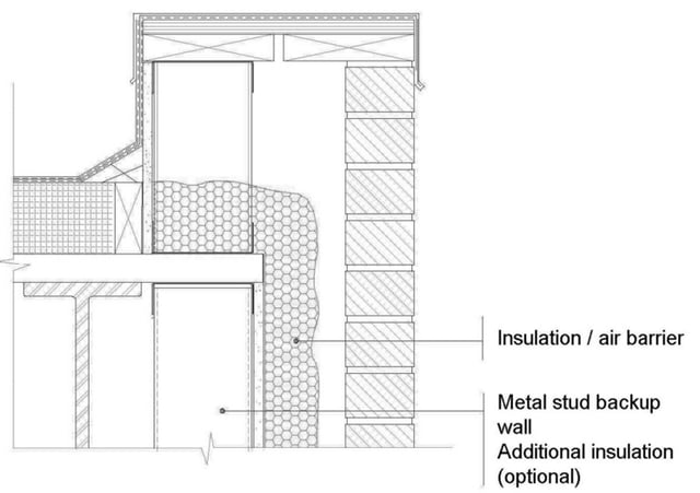 Insulation Air Barrier Insulation Air Barrier