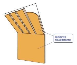 projected polyurethane solution