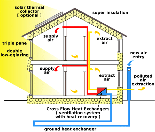 🤔 Conoces la espuma proyectable para aislamiento de Soudal? Reduce el  riesgo de puentes térmicos y se adapta a todo tipo de superficies y  materiales 🤩