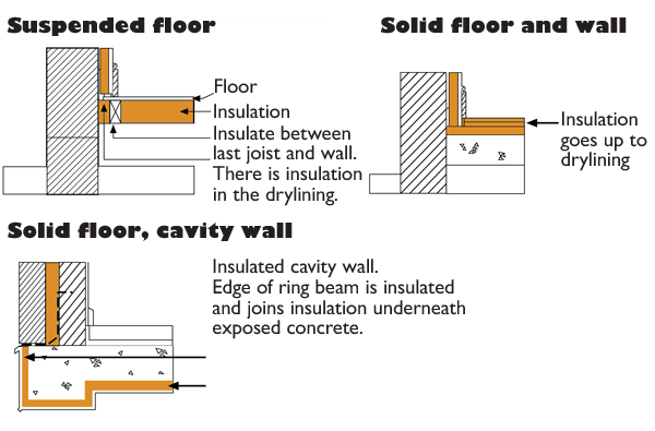 Floors Insulation Synthesia Technology