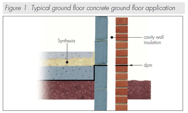 Polyurethane Systems For Floors Insulation Synthesia Technology