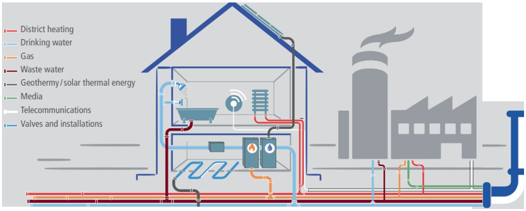 Pre-insulated piping systems
